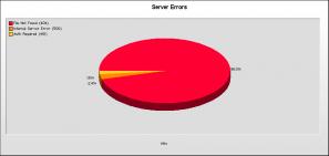 Server Errors report thumbnail
