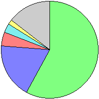 Visits by Country (GeoIP)