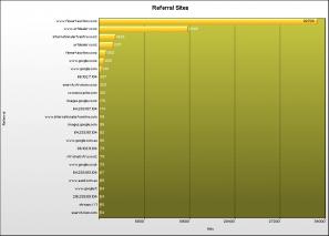 Referral Sites report thumbnail