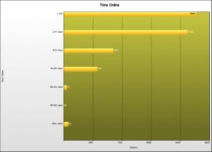 Time Online report thumbnail